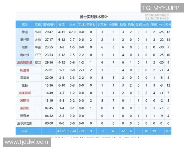 今日湖人对阵勇士比赛数据分析及精彩瞬间回顾